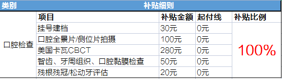 牙大夫口腔种植牙看牙补贴